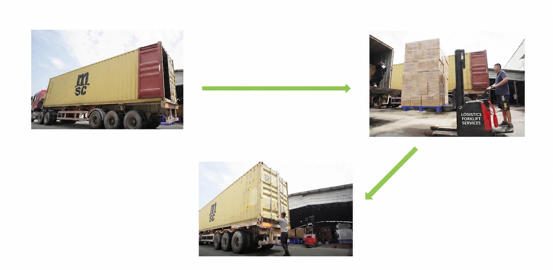 Rayzura export container loading process