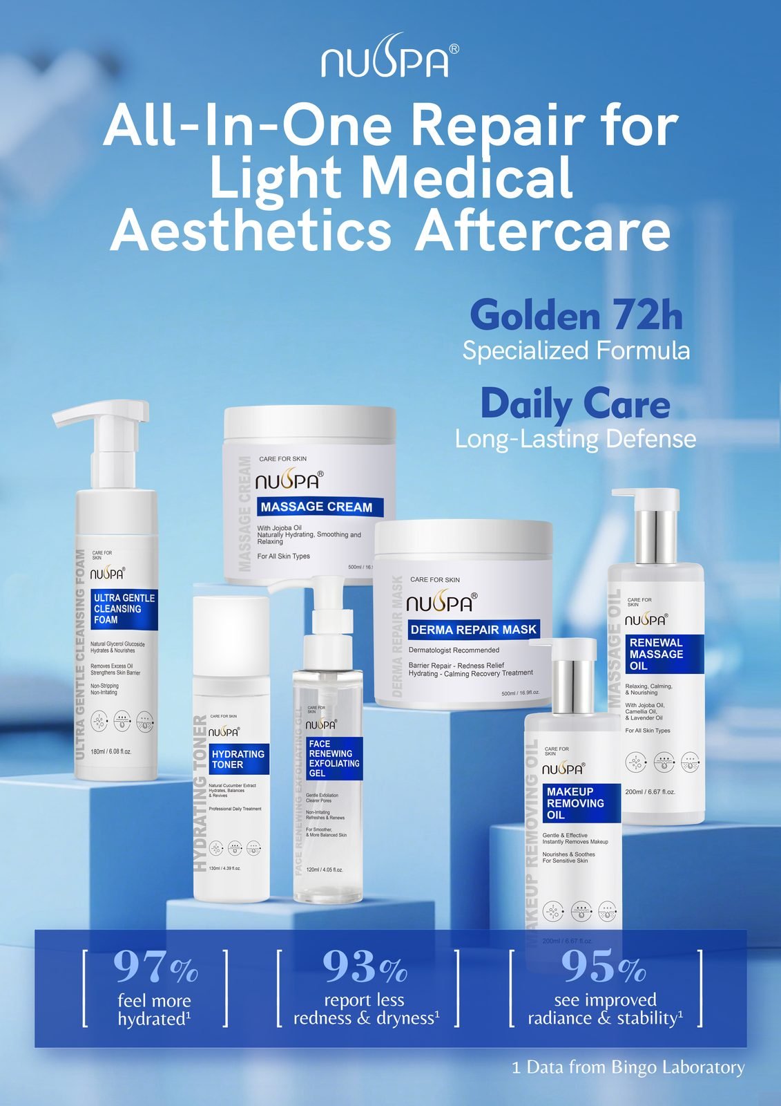 NUSPA Professional Salon Skin Care Series