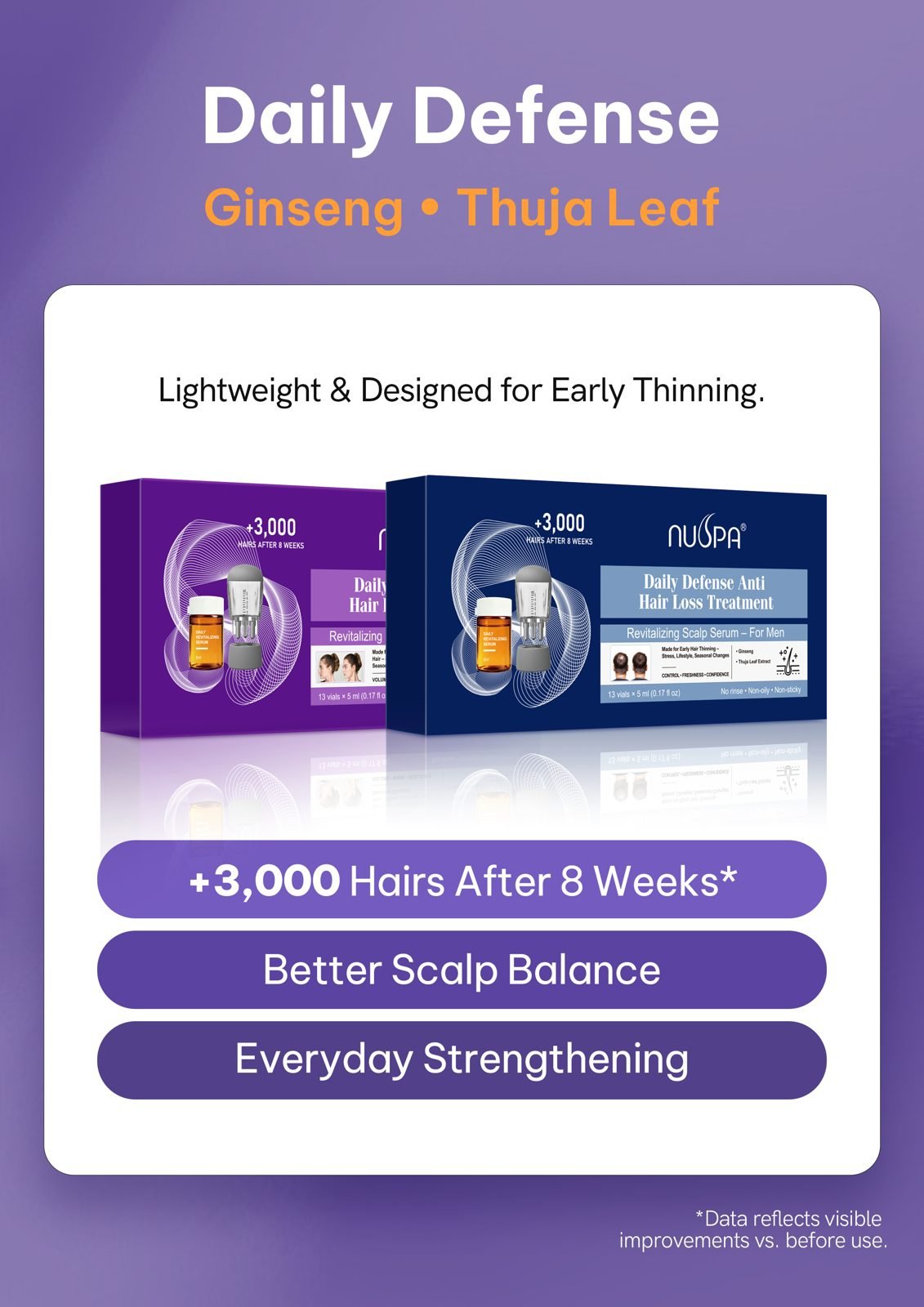 Anti-Hair-Loss Ampoule Vial Series