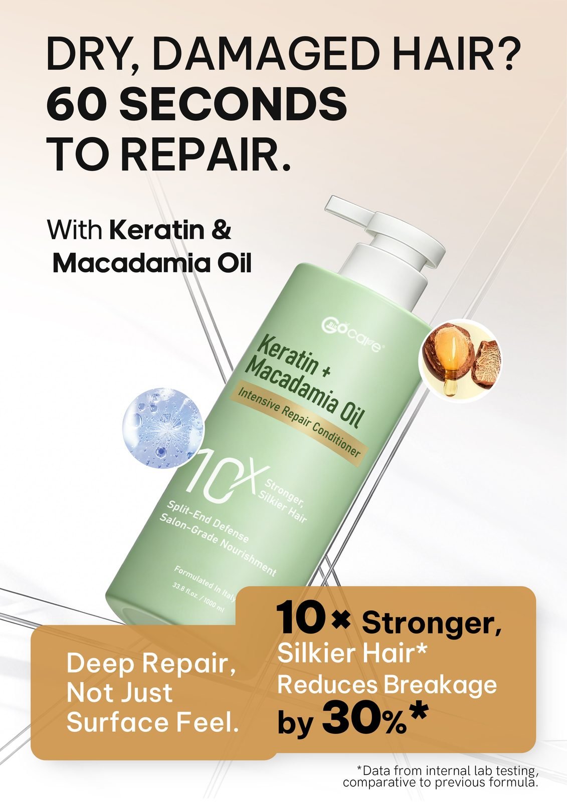 GOCARE Nourishing Shampoo & Conditioner Set