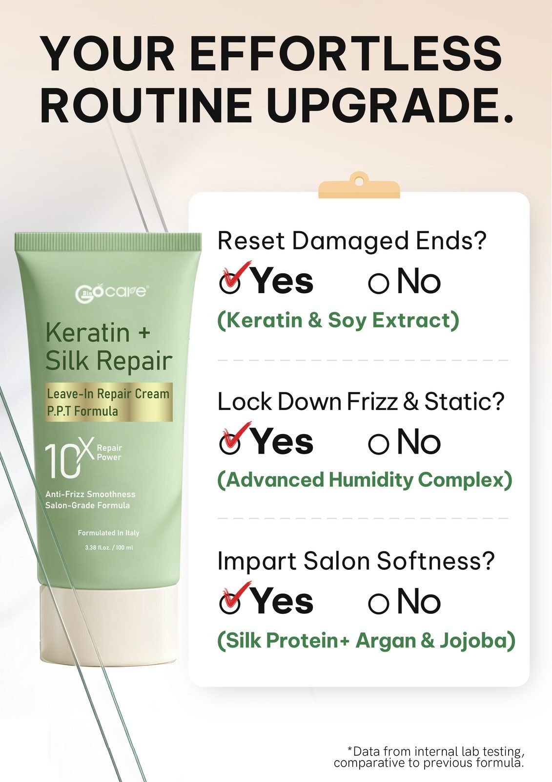 GOCARE Nourishing Shampoo & Conditioner Set