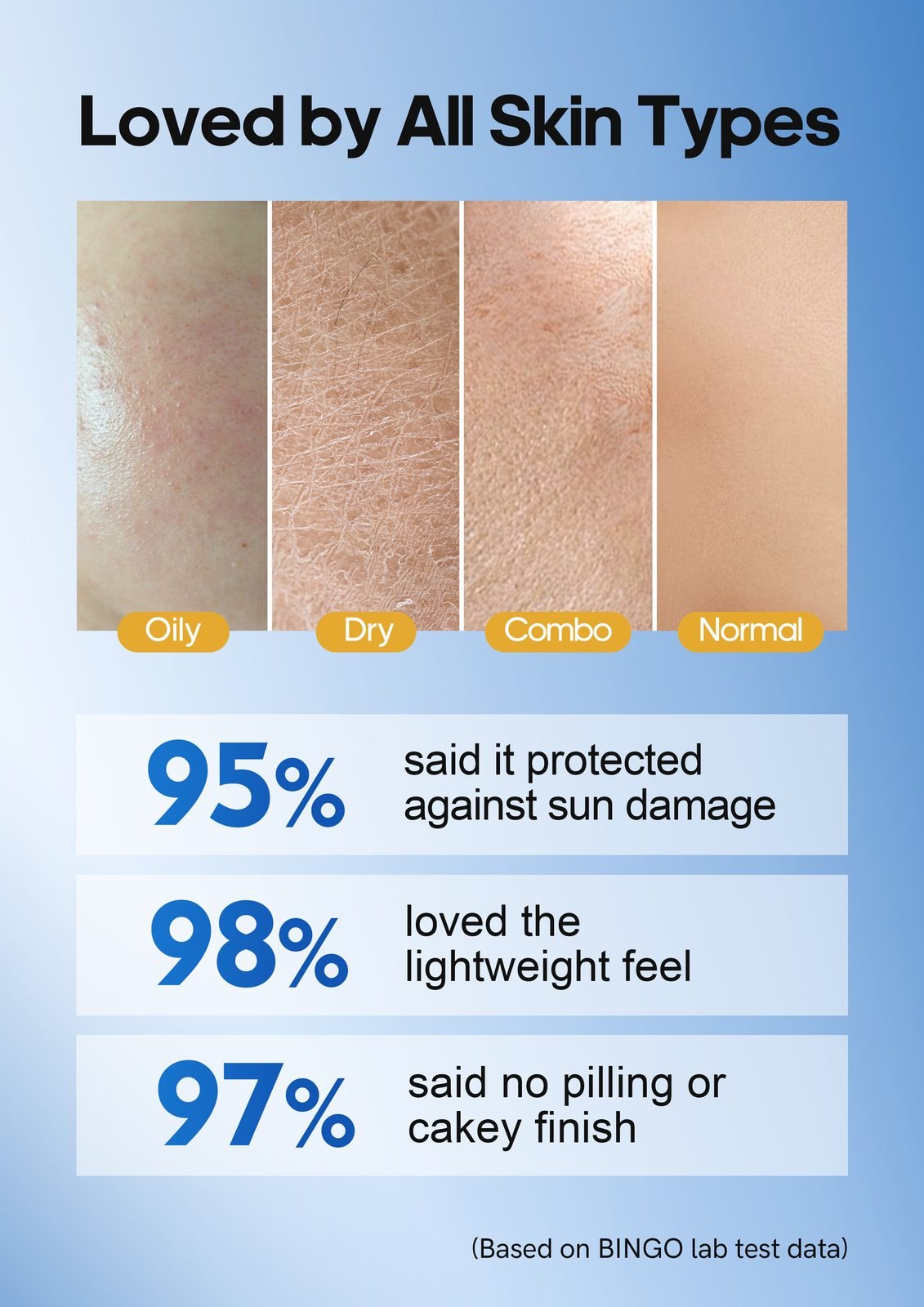 Sunscreen SPF50+ PA++++