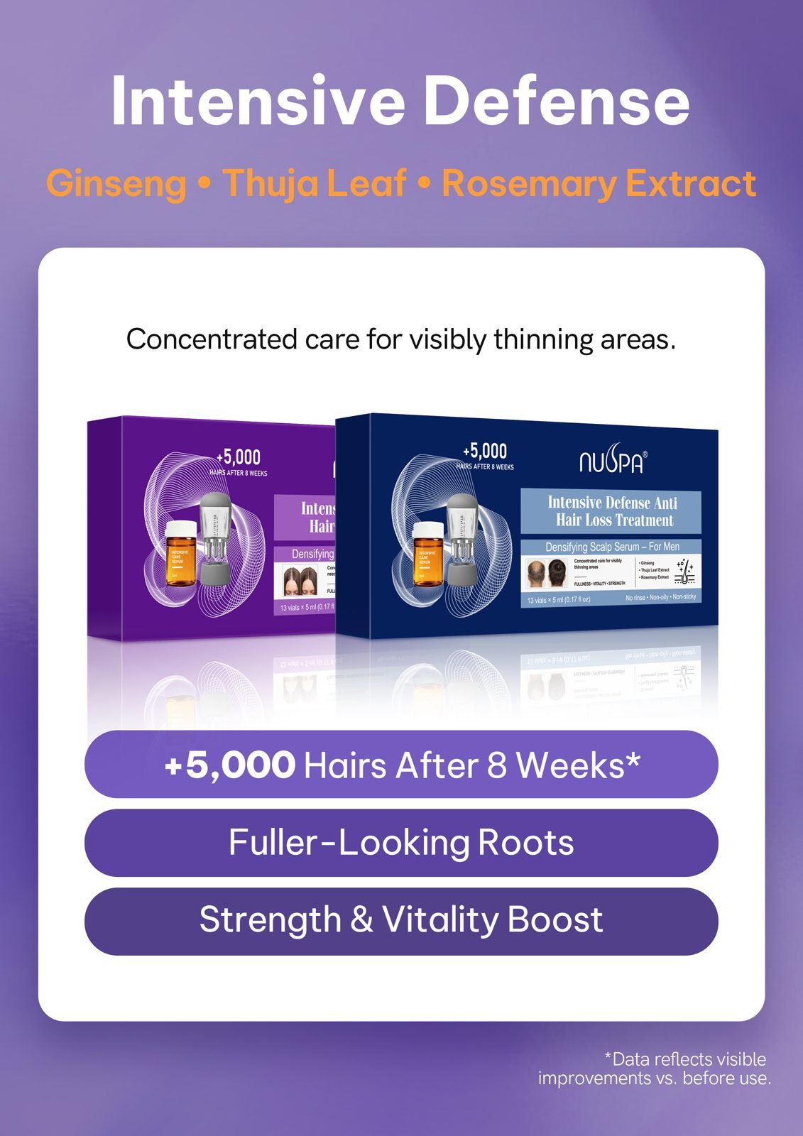 Anti-Hair-Loss Ampoule Vial Series